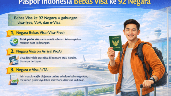 Paspor Indonesia Bebas Visa 92 Negara