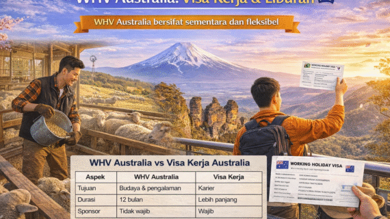 Apply WHV Australia: Visa Kerja & Liburan